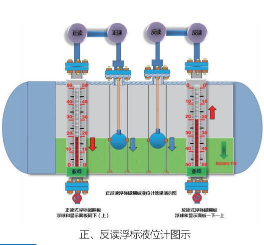 浮標(biāo)液位計
