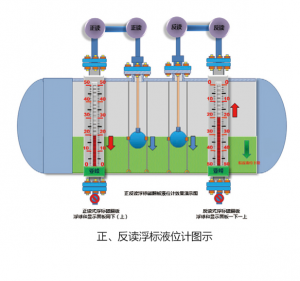 浮標(biāo)液位計