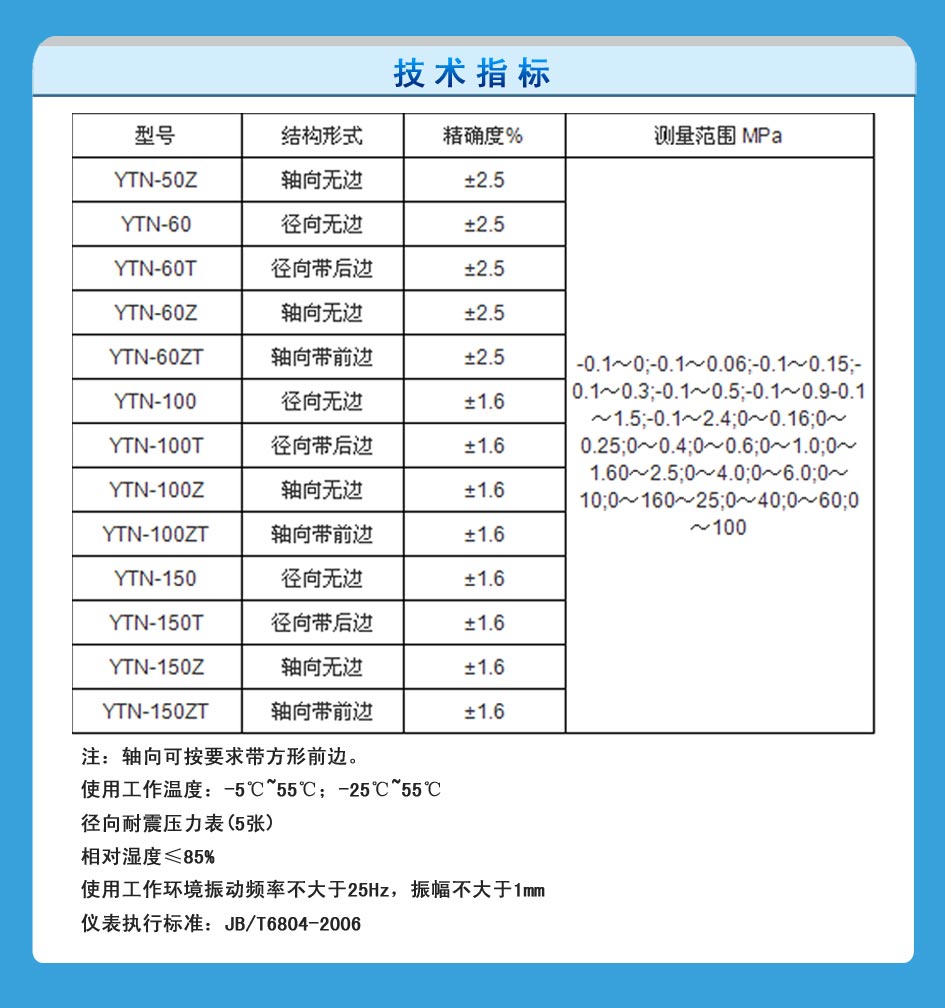 耐震壓力表