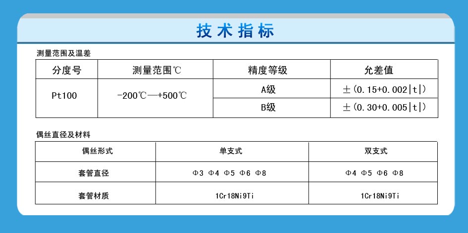 鎧裝鉑電阻
