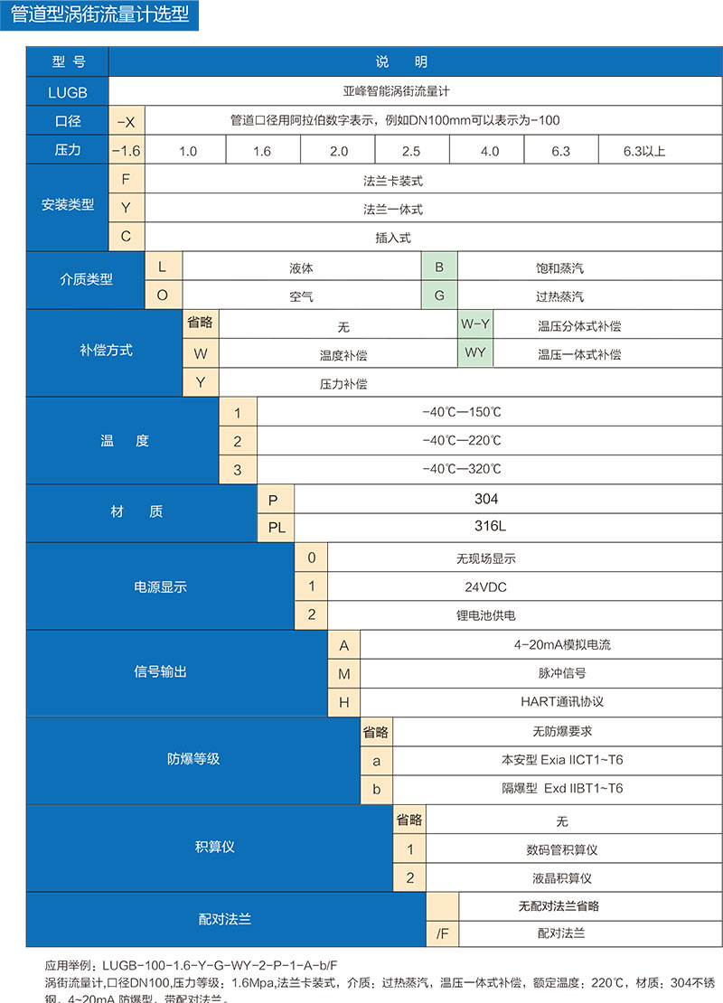 磁性翻柱液位計(jì)