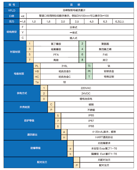 電磁流量計