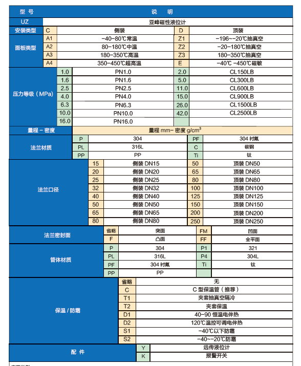 磁性液位計(jì)選型表
