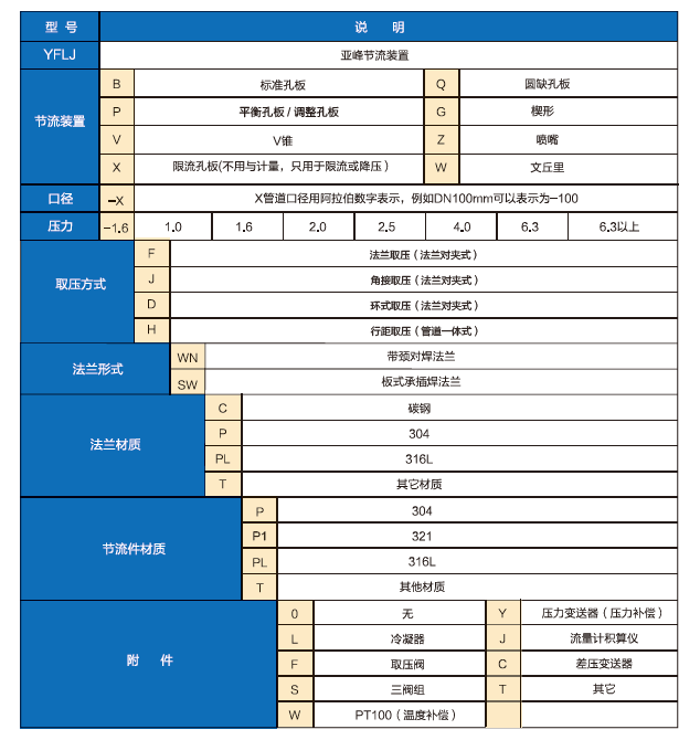 節(jié)流裝置選型表