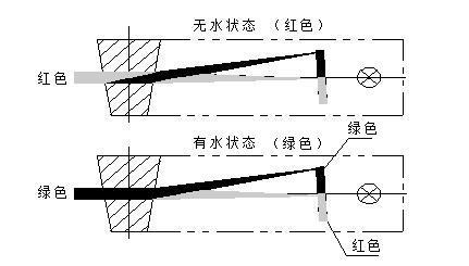 云母水位計光源原理圖.jpg