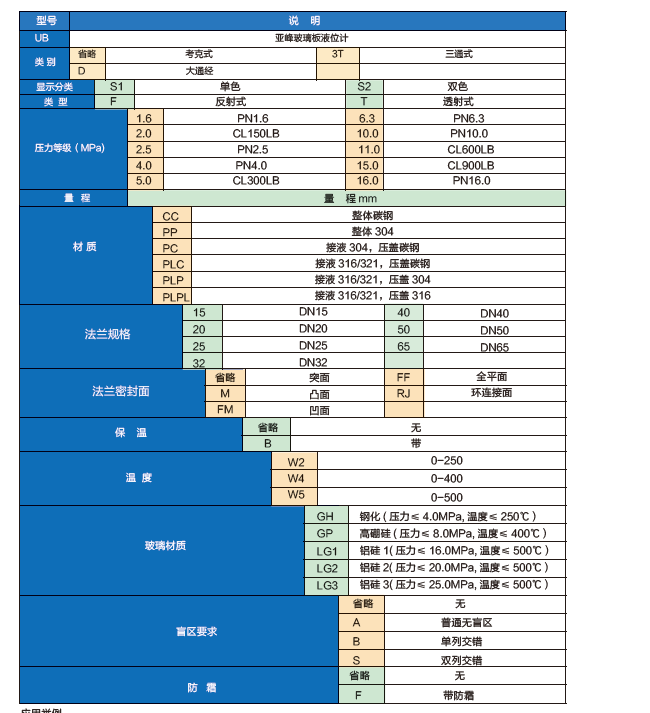 玻璃板液位計選型表