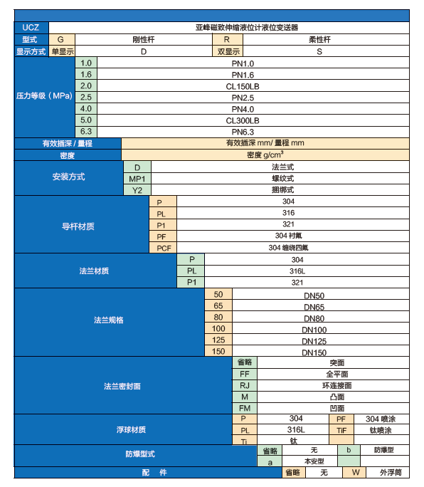 磁致伸縮液位計(jì)選型表