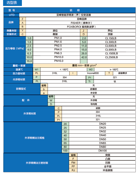 智能浮筒液位變送器選型表