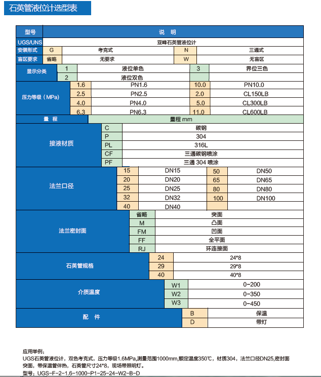 石英管液位計(jì)選型表