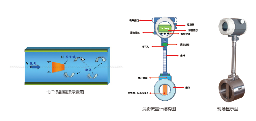 渦街流量計原理圖.png