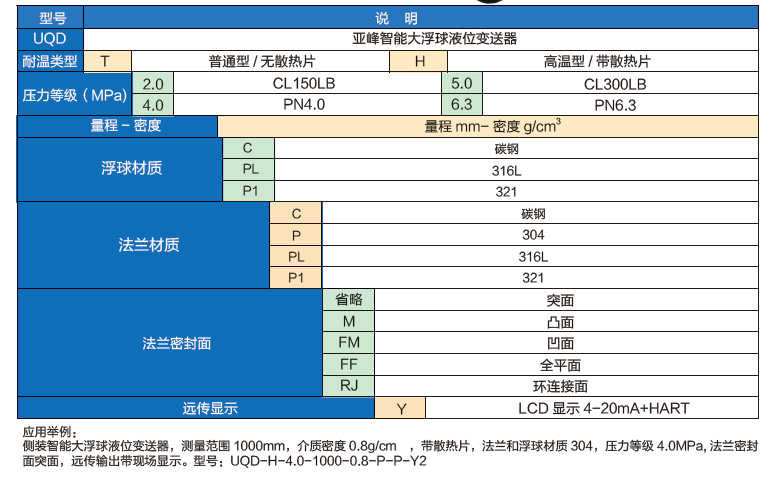 智能大浮球液位變送器選型表