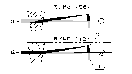 云母雙色水位計(jì)