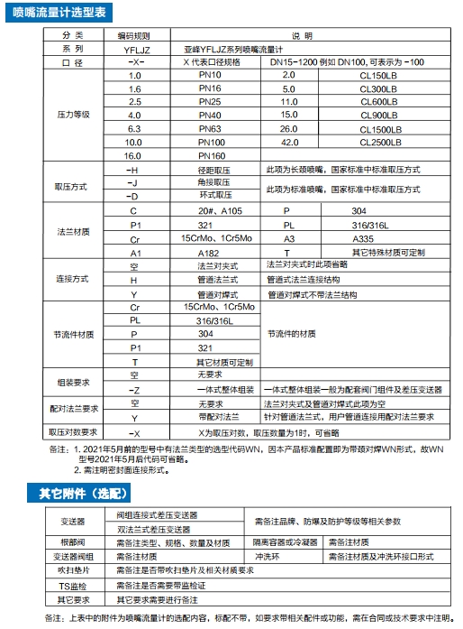 噴嘴選型.png