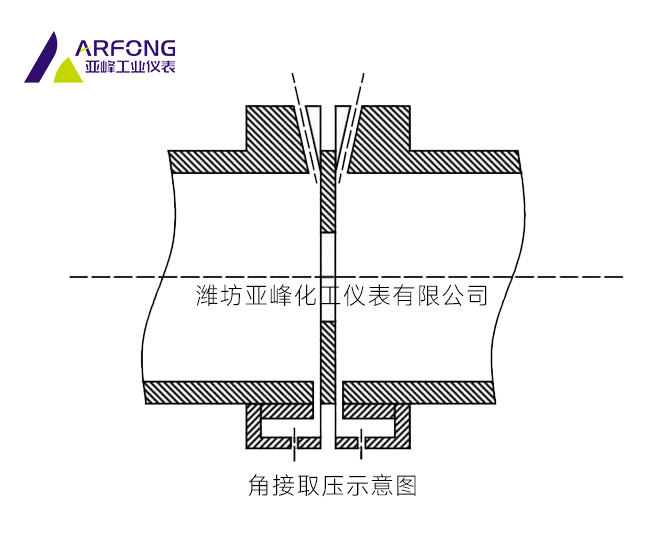 角接取壓示意圖.jpg