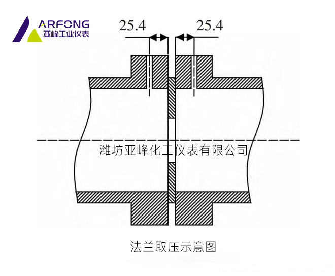 法蘭取壓示意圖.jpg